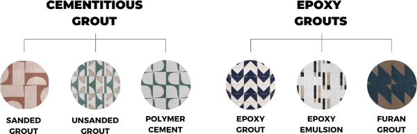 Types of grouting methods