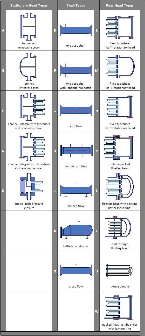 What is a heat exchanger?, A Beginners Guide To Heat Exchangers