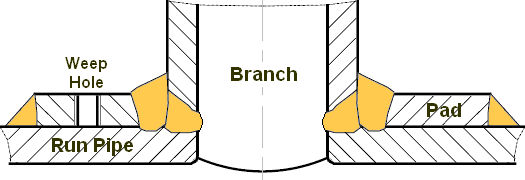 Stub-on branch connection