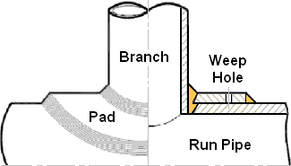 Stub-in branch connection