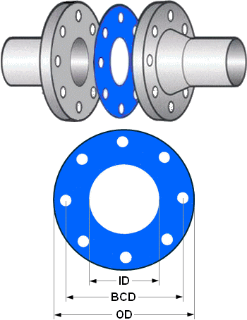 Full Face Gasket