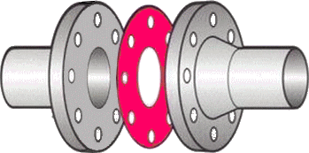 Full face gasket with flat face flanges