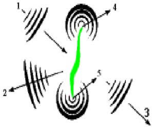 Time of Flight Diffraction