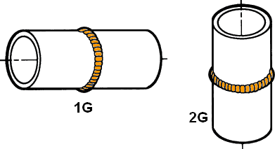 وضعيات اللحام 1G و 2G