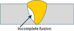 Incomplete fusion