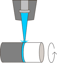 Contour welding