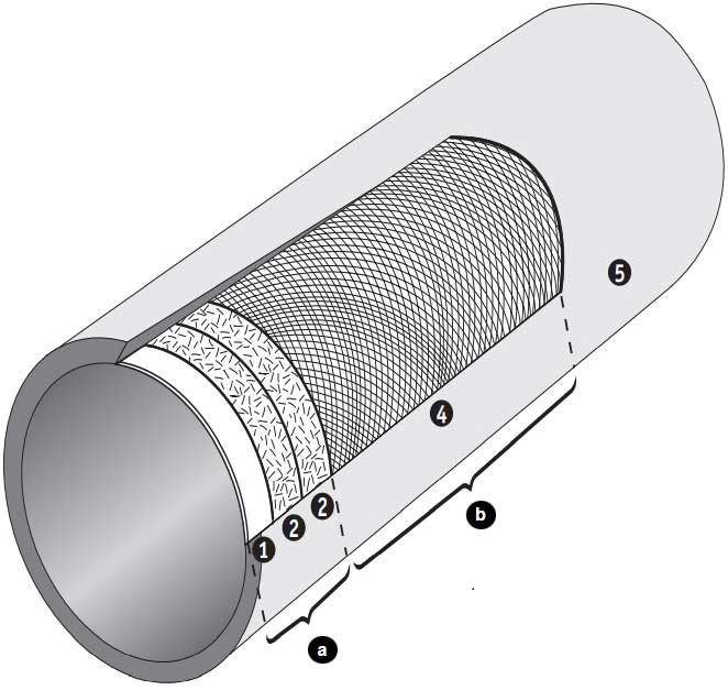 FRP Fiberglass Reinforced Plastic