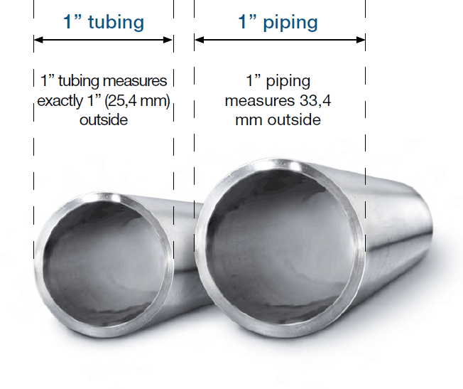 Pipe Vs Tube, The Difference Between Pipe and Tube