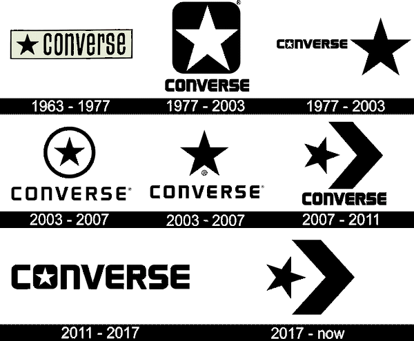 History Converse Logo