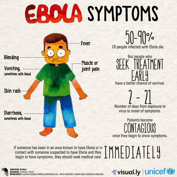 Ebola virus