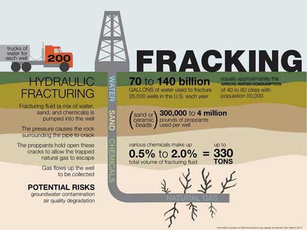 Fracking