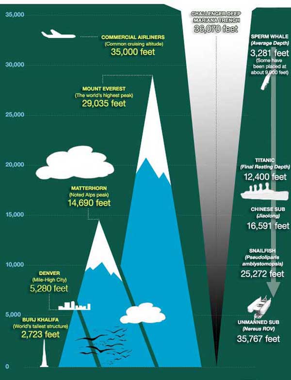 Mariana Trench