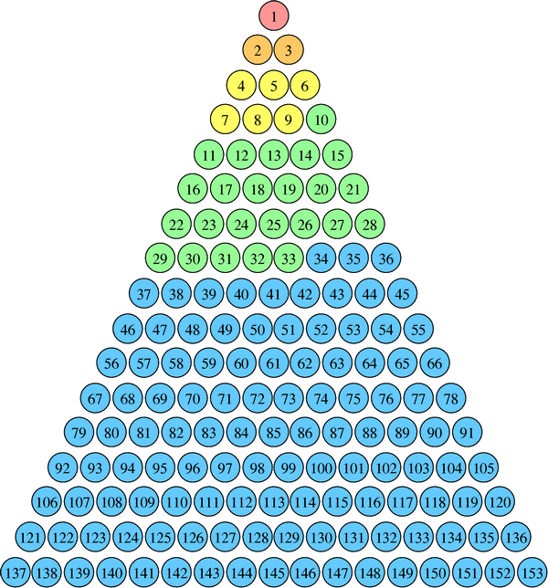 Prime Number