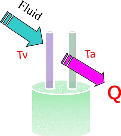 Thermal Mass Flowmeter working