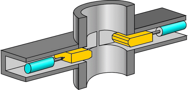 Ram Blowout Preventer