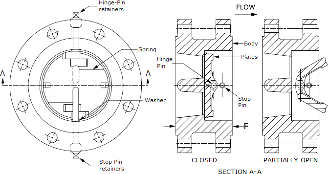Dual-Plate Double-flanged Check Valve