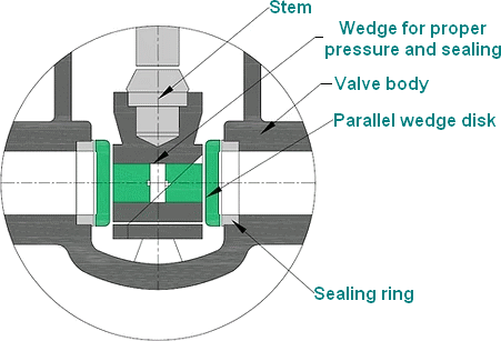 Parallel slide gate valve {detail)